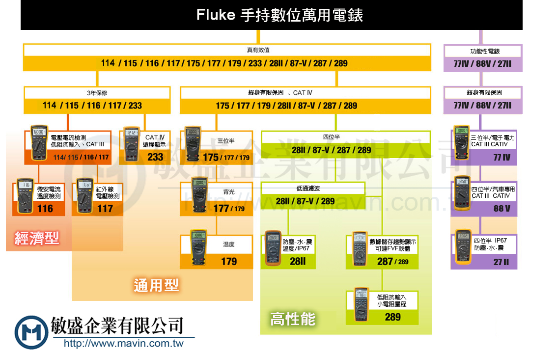 Fluke Compare at Joel Marrero blog